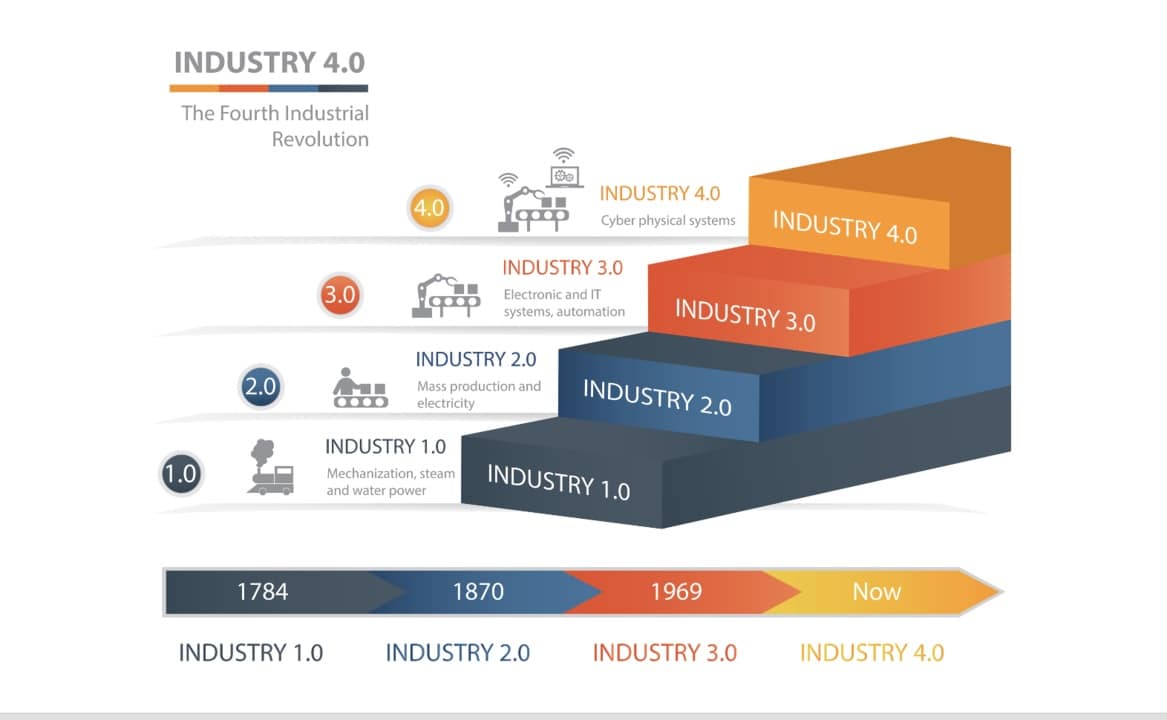piramide2 Industria 4.0
