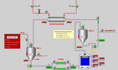 Grafica del temperado