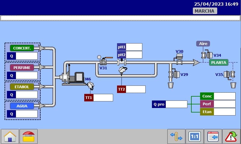 Grafica del mezclador